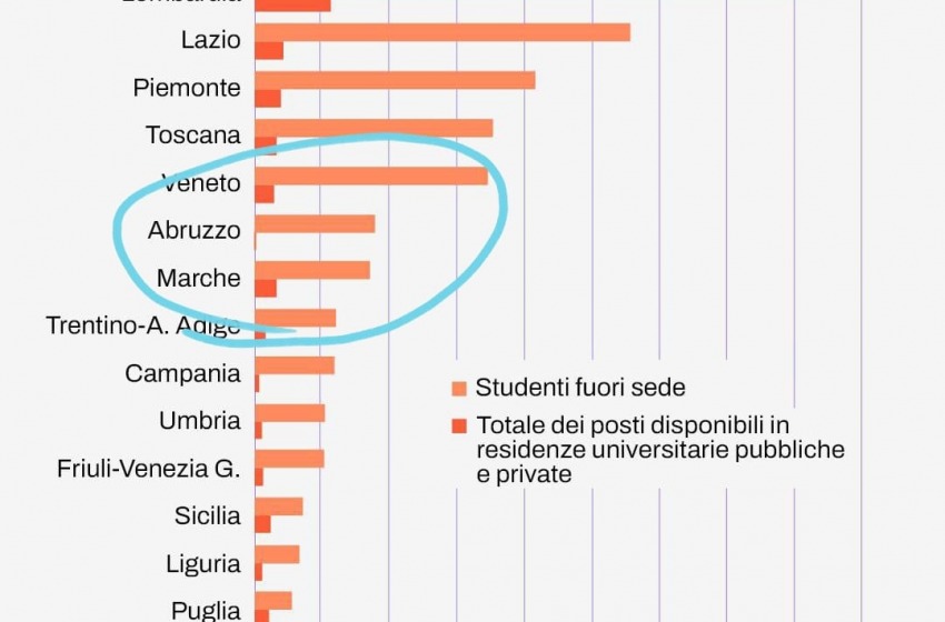 Abruzzo troppo caro per gli studenti fuori sede 