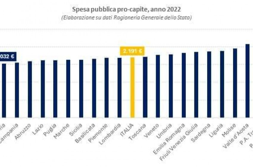 Sanità. D’Alessandro: “Siamo al terzultimo posto”