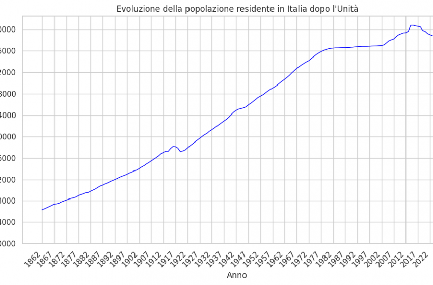 Scende ancora l’indice di natalità in Italia